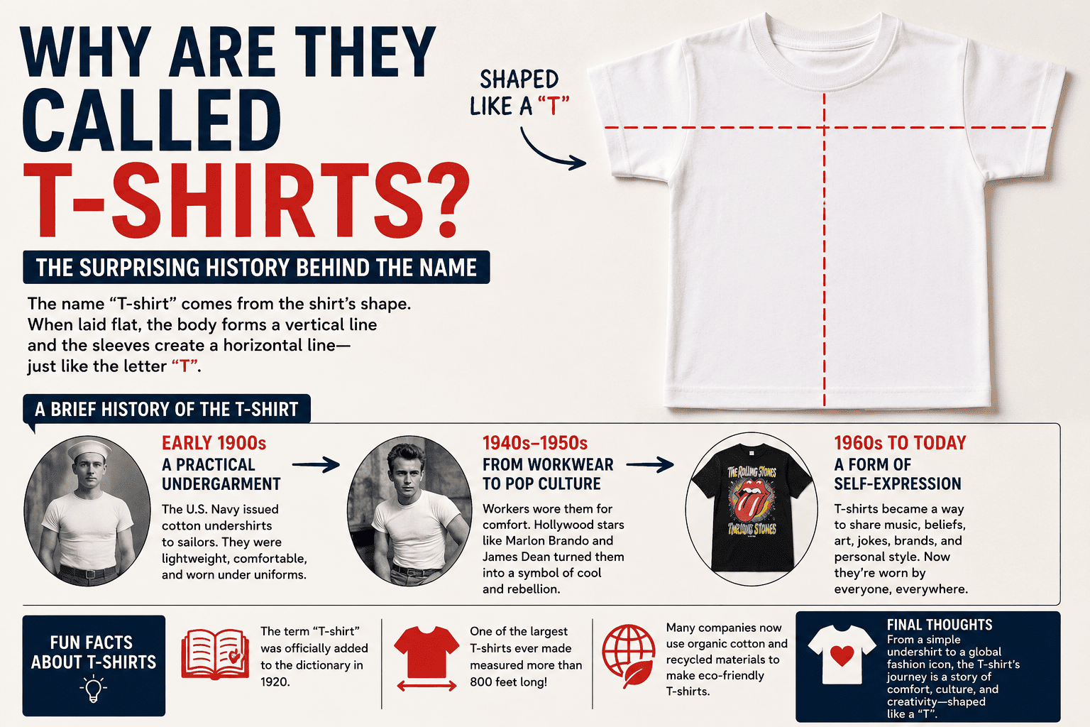 why are they called t-shirts