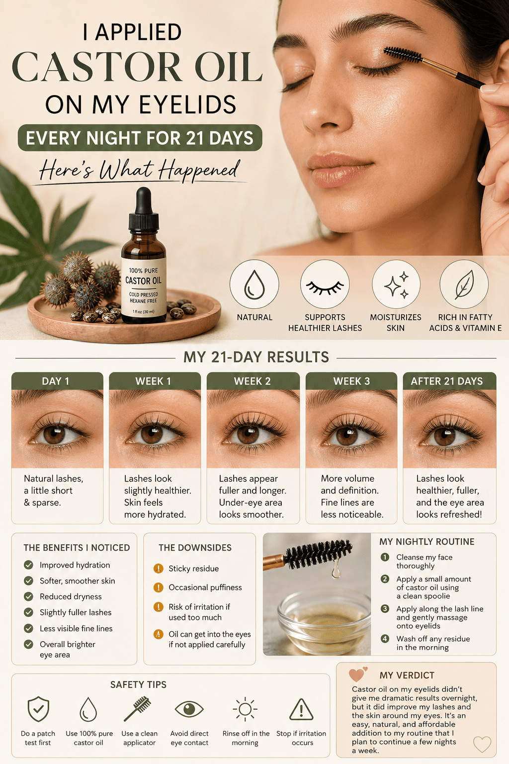 Castor Oil on Eyelids
